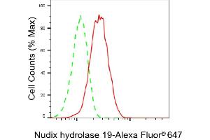 Flow cytometric analysis of Nudix hydrolase 19 expression in HepG2 cells using Nudix hydrolase 19 antibody (ABIN7799682), 1:2,000).