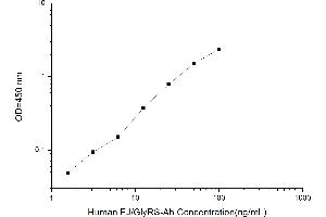 Typical standard curve (Anti-EJ Antibody ELISA Kit)