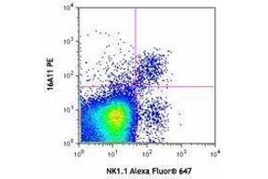 Flow Cytometry (FACS) image for anti-Killer Cell Lectin-Like Receptor Subfamily C, Member 1 (KLRC1) antibody (PE) (ABIN2662464) (KLRC1 antibody  (PE))