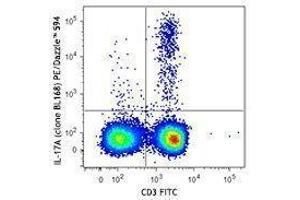 Flow Cytometry (FACS) image for anti-Interleukin 17A (IL17A) antibody (PE/Dazzle™ 594) (ABIN2659773) (Interleukin 17a antibody  (PE/Dazzle™ 594))