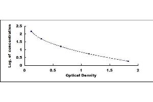 Typical standard curve (1,5-AG ELISA Kit)