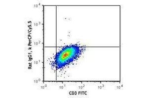 Flow Cytometry (FACS) image for anti-Interleukin 4 (IL4) antibody (PerCP-Cy5.5) (ABIN2660210) (IL-4 antibody  (PerCP-Cy5.5))