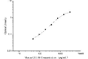 Typical Standard Curve