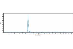 anti-Interferon gamma (IFNG) antibody