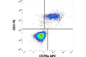 Flow cytometry multicolor surface staining of human lymphocytes stained using anti-human CD79a (ZL7. (CD79a antibody  (APC))