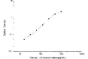 Abeta 1-42 ELISA Kit