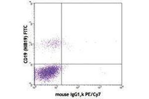 Flow Cytometry (FACS) image for anti-CD40 (CD40) antibody (PE-Cy7) (ABIN2659262) (CD40 antibody  (PE-Cy7))
