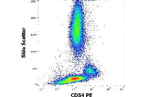 Flow cytometry surface staining pattern of human peripheral whole blood stained using anti-human CD54 (1H4) PE antibody (20 μL reagent / 100 μL of peripheral whole blood). (ICAM1 antibody  (PE))