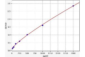 EZH2 ELISA Kit