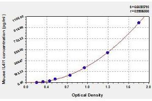 Typical standard curve (IL4I1 ELISA Kit)