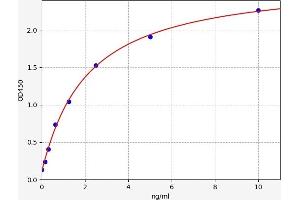 Relaxin 3 ELISA Kit