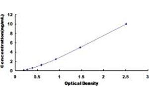 SGPP1 ELISA Kit