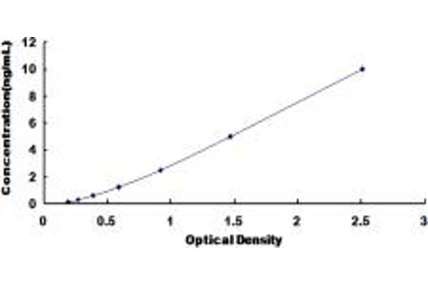 SGPP1 ELISA Kit