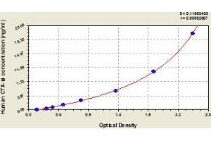 Typical Standard Curve (CTXII ELISA Kit)