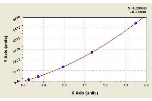 Image no. 1 for Luteinizing Hormone (LH) ELISA Kit (ABIN365639) (Luteinizing Hormone ELISA Kit)