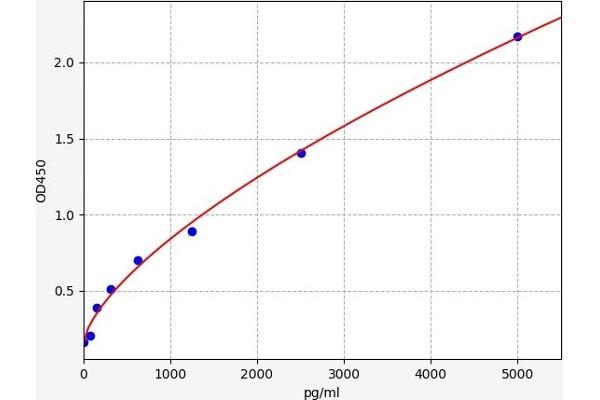 Bax Inhibitor 1 ELISA Kit