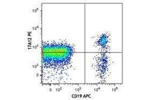 Flow Cytometry (FACS) image for anti-Interleukin 21 Receptor (IL21R) antibody (PE) (ABIN2662611) (IL21 Receptor antibody  (PE))