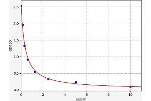 TSHB ELISA Kit