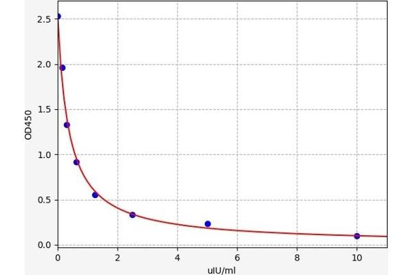 TSHB ELISA Kit