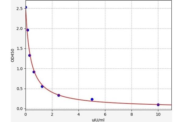 TSHB ELISA Kit