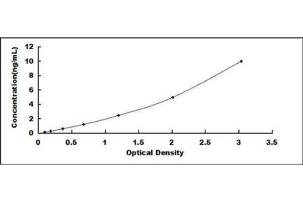 PDCD1LG2 ELISA Kit