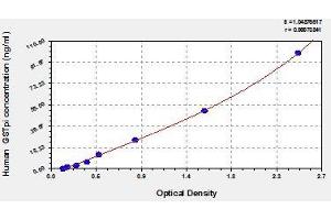 Typical standard curve (GSTP1 ELISA Kit)