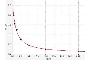 ADAL ELISA Kit