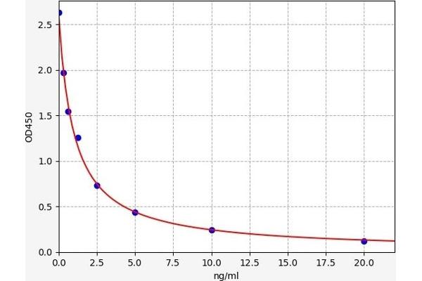 ADAL ELISA Kit