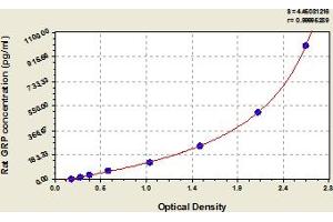 Gastrin-Releasing Peptide ELISA Kit