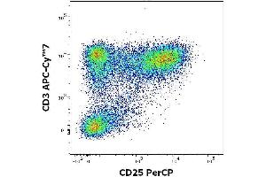 Flow cytometry surface staining pattern of human peripheral whole blood stained using anti-human CD25 (MEM-181) PerCP antibody (concentration in sample 0.