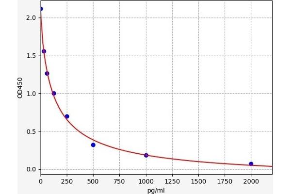 HNE ELISA Kit
