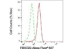 Flow cytometric analysis of FBXO22 expression in HeLa cells using FBXO22 antibody (ABIN7798556), 1:1,000). (FBXO22 antibody)