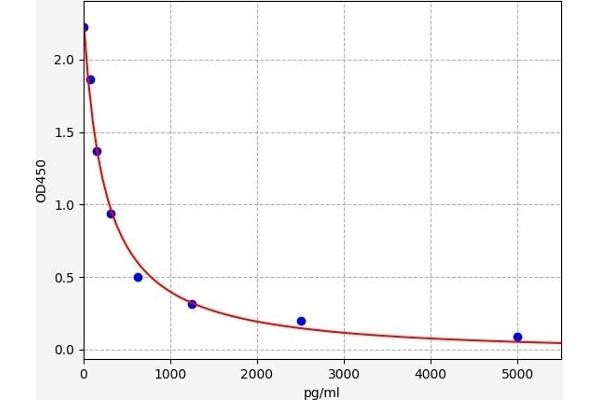 Salusin alpha ELISA Kit