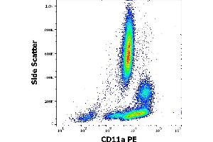 Flow cytometry surface staining pattern of human peripheral whole blood stained using anti-human CD11a (MEM-25) PE antibody (20 μL reagent / 100 μL of peripheral whole blood). (ITGAL antibody  (PE))