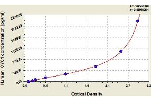 Cytochrome C1 ELISA Kit