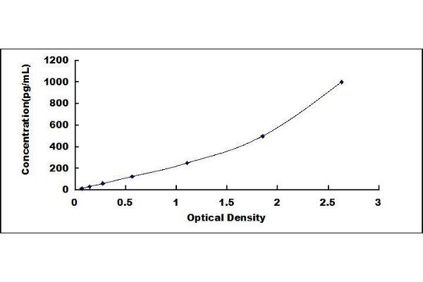 TNNT1 ELISA Kit