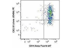 Flow Cytometry (FACS) image for anti-Chemokine (C-X-C Motif) Ligand 10 (CXCL10) antibody (PE) (ABIN2662700) (CXCL10 antibody  (PE))