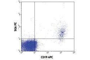 Flow Cytometry (FACS) image for anti-Sialic Acid Binding Ig-Like Lectin 10 (SIGLEC10) antibody (PE) (ABIN2663882) (SIGLEC10 antibody  (PE))