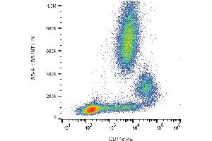 Flow cytometry analysis (surface staining) of human peripheral blood cells with anti-CD11c (BU15) PE. (CD11c antibody  (PE))