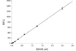 ELISA image for SensoLyte® 490 MMP-13 Assay Kit (ABIN1882515) (SensoLyte® 490 MMP-13 Assay Kit)