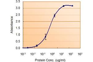 ABIN190907 (1. (SOD1 antibody  (Internal Region))