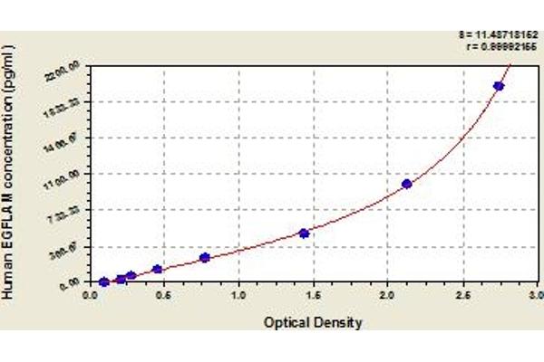 EGFLAM ELISA Kit