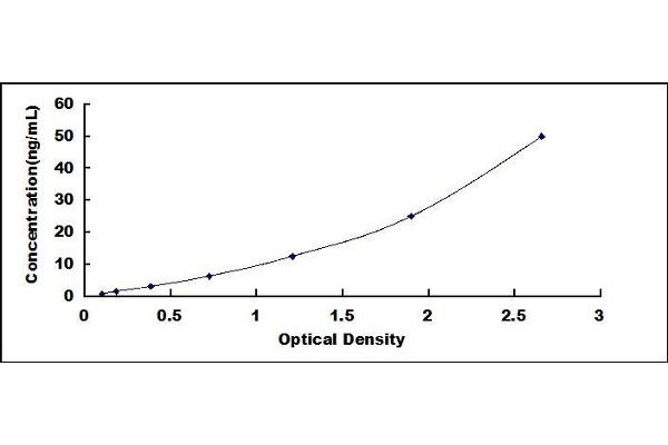 SEMA4D/CD100 ELISA Kit