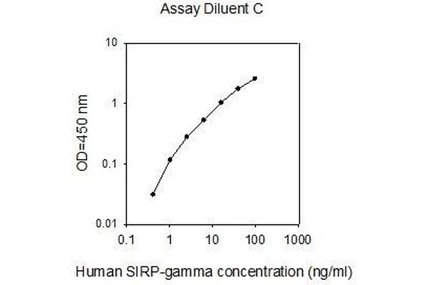 SIRPG ELISA Kit