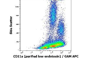 Flow cytometry surface staining pattern of human peripheral whole blood stained using anti-human CD11a (MEM-25) purified antibody (low endotoxin, concentration in sample 1 μg/mL) GAM APC.