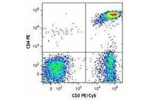 Flow Cytometry (FACS) image for anti-CD3/CD4/CD8 antibody (ABIN2666045) (CD3/CD4/CD8 antibody)