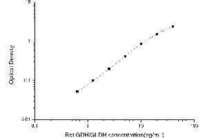 Typical standard curve (GLUD1 ELISA Kit)
