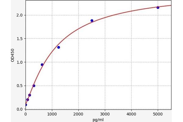 TRIM72 ELISA Kit