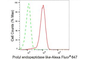 Flow cytometric analysis of Prolyl endopeptidase like expression in HeLa cells using Prolyl endopeptidase like antibody (ABIN7799922), 1:2,000).