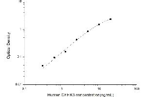 CFHR3 ELISA Kit